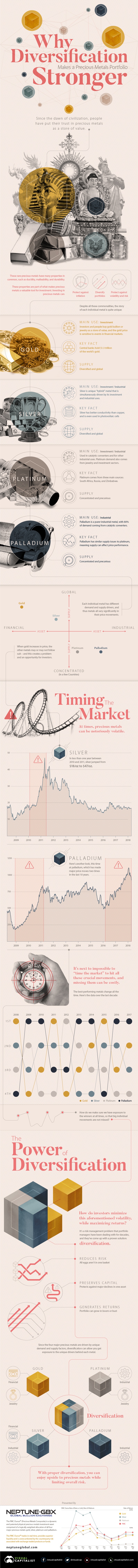 precious-metal-diversification