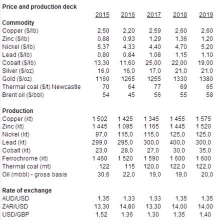 price production deck.png