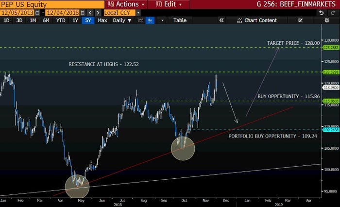 short-term-pullback