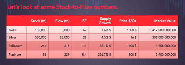 stock-flow-numbers