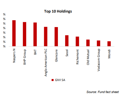 top 10 holdings-1