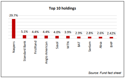 top 10 holdings-2