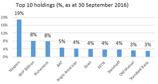 top 10 holdings.png